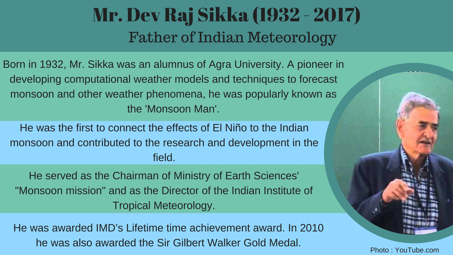 In fond memory of those we lost in 2017 : Dev Raj Sikka